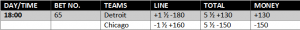 Betting Details for a match