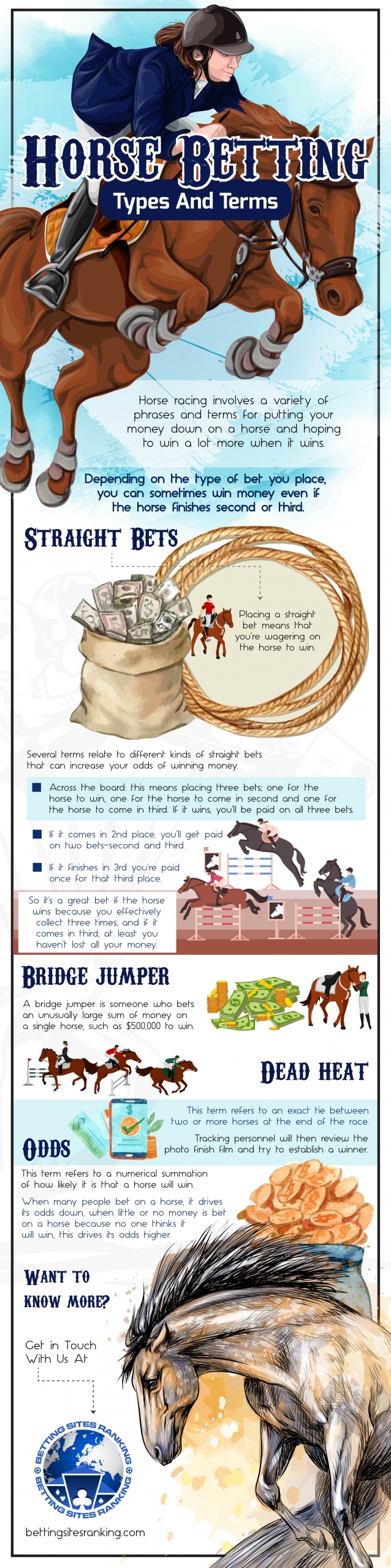 Horse-Betting-Types-and-Terms