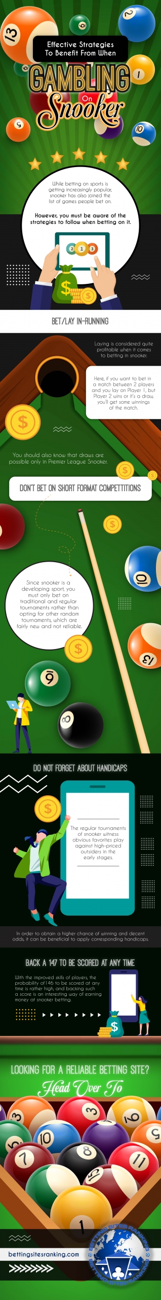 Effective Strategies to benefit from when Gambling on Snooker