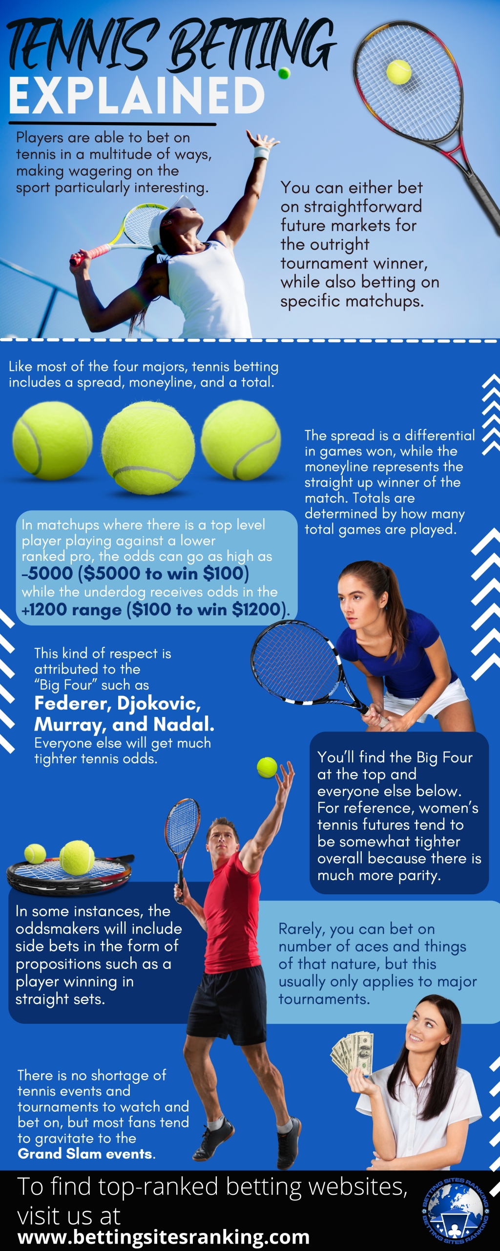 Tennis-Betting-Explained