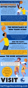 What to consider when making basketball betting strategy