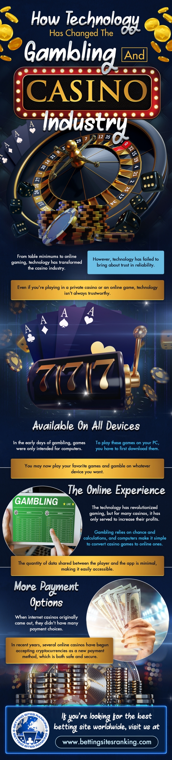 How-Technology-Has-Changed-The-Gambling-Casino-Industry