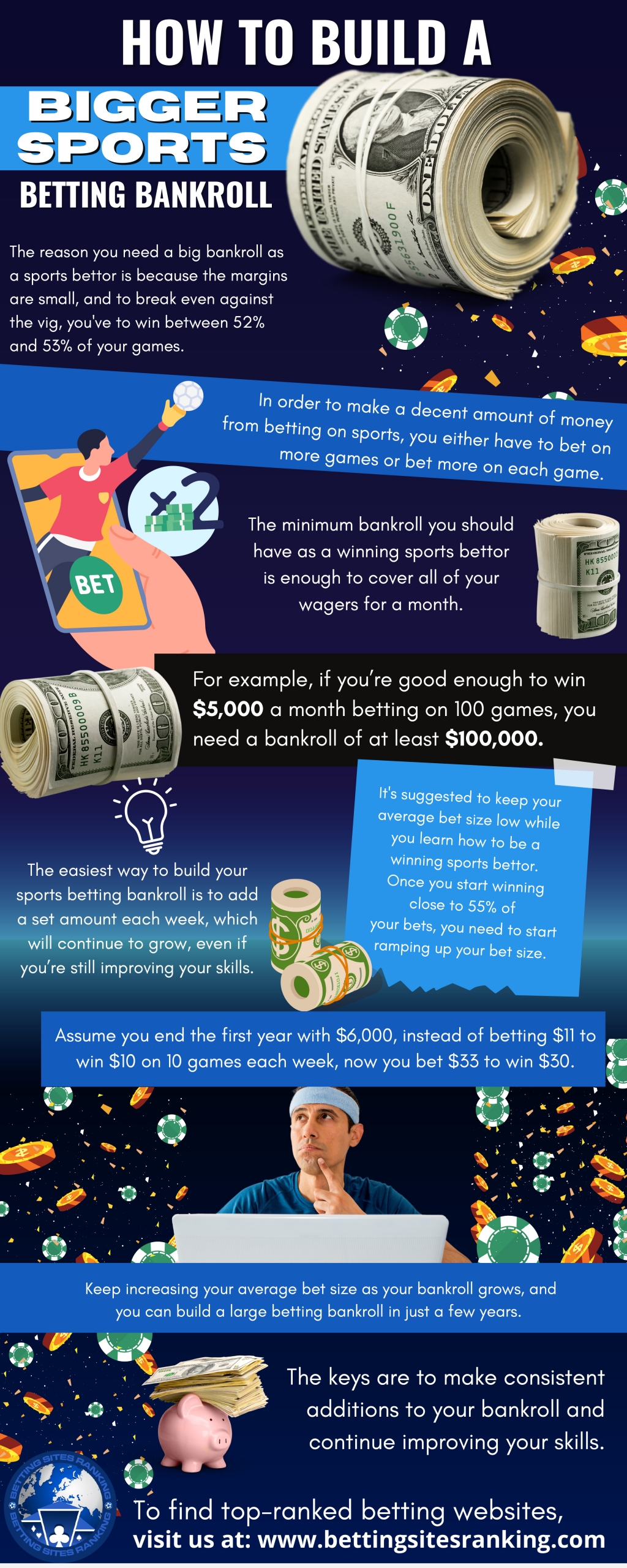 How-to-build-a-bigger-sports-betting-bankroll
