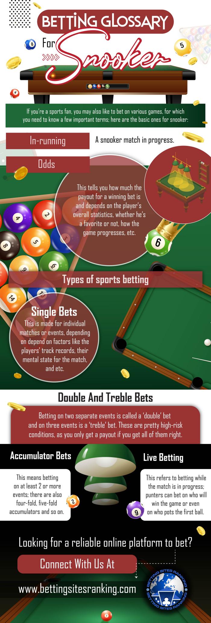 Betting-Glossary-for-Snooker