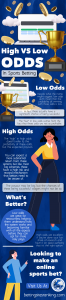 High-VS-low-odds-in-sports-betting