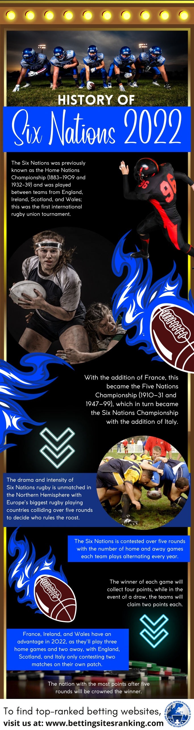 History-of-six-nations-2022