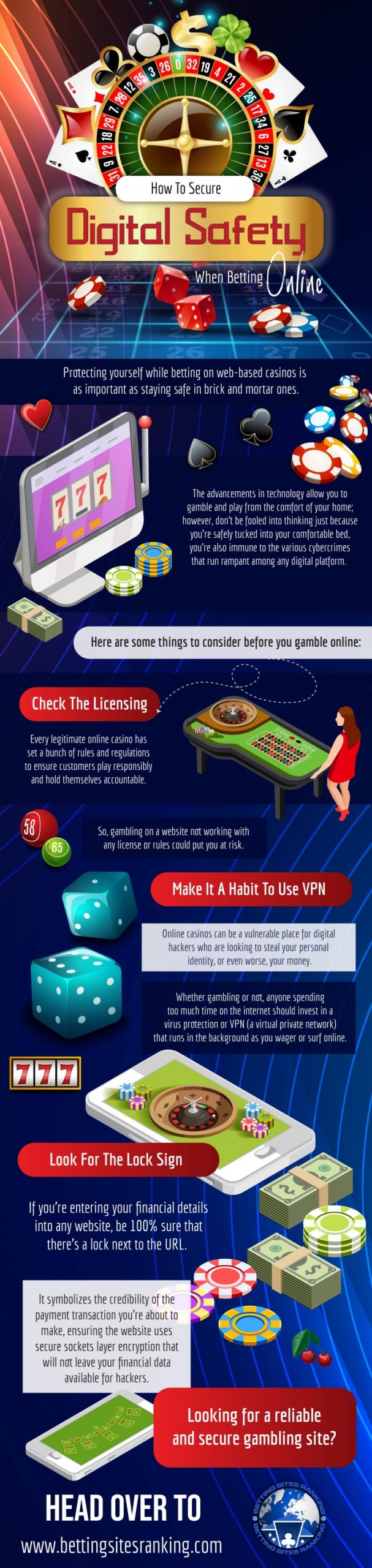 How-to-Secure-Digital-Safety-When-Betting-Online