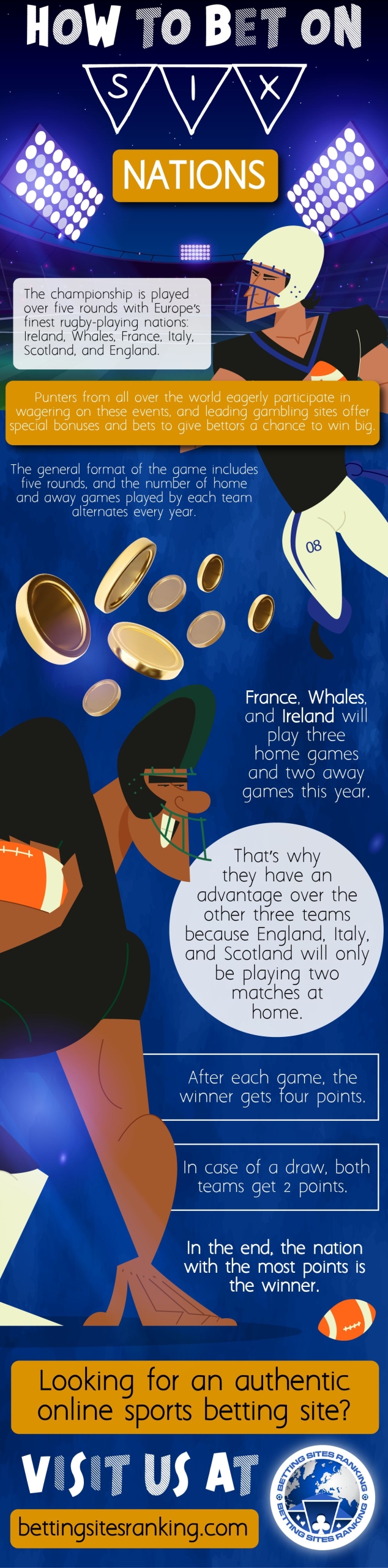 How To Bet On Six Nations 