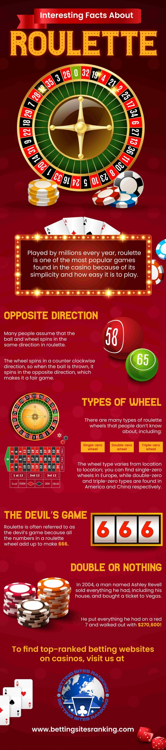 Interesting Fact About Roulette