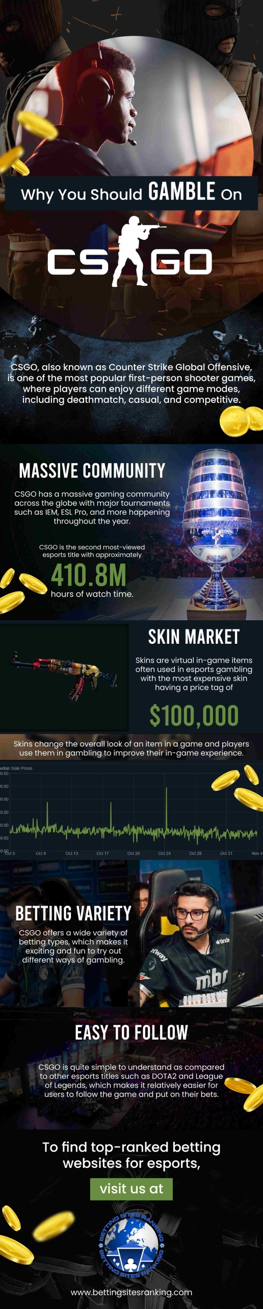 Why You Should GAMBLE ON CSGO
