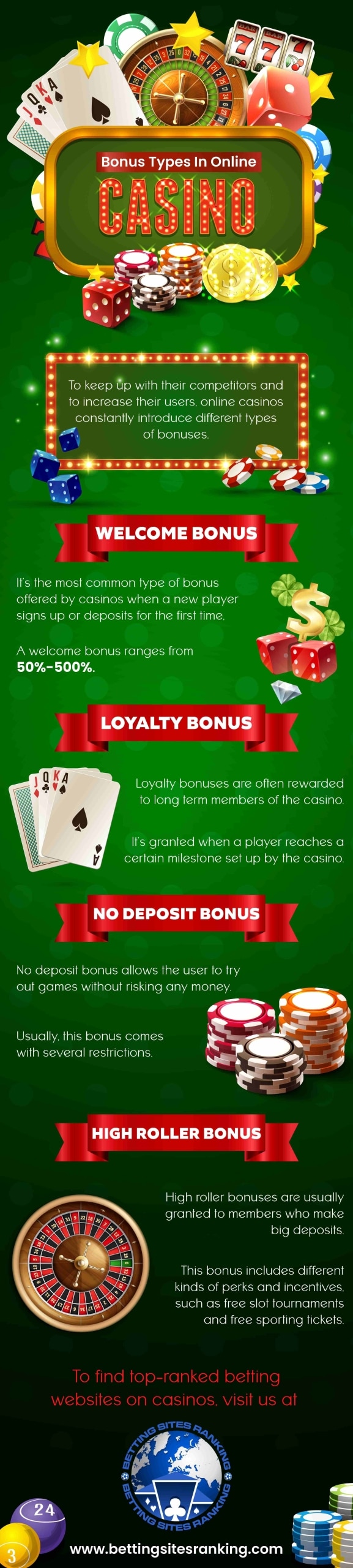 Bonus Types In Online Casino